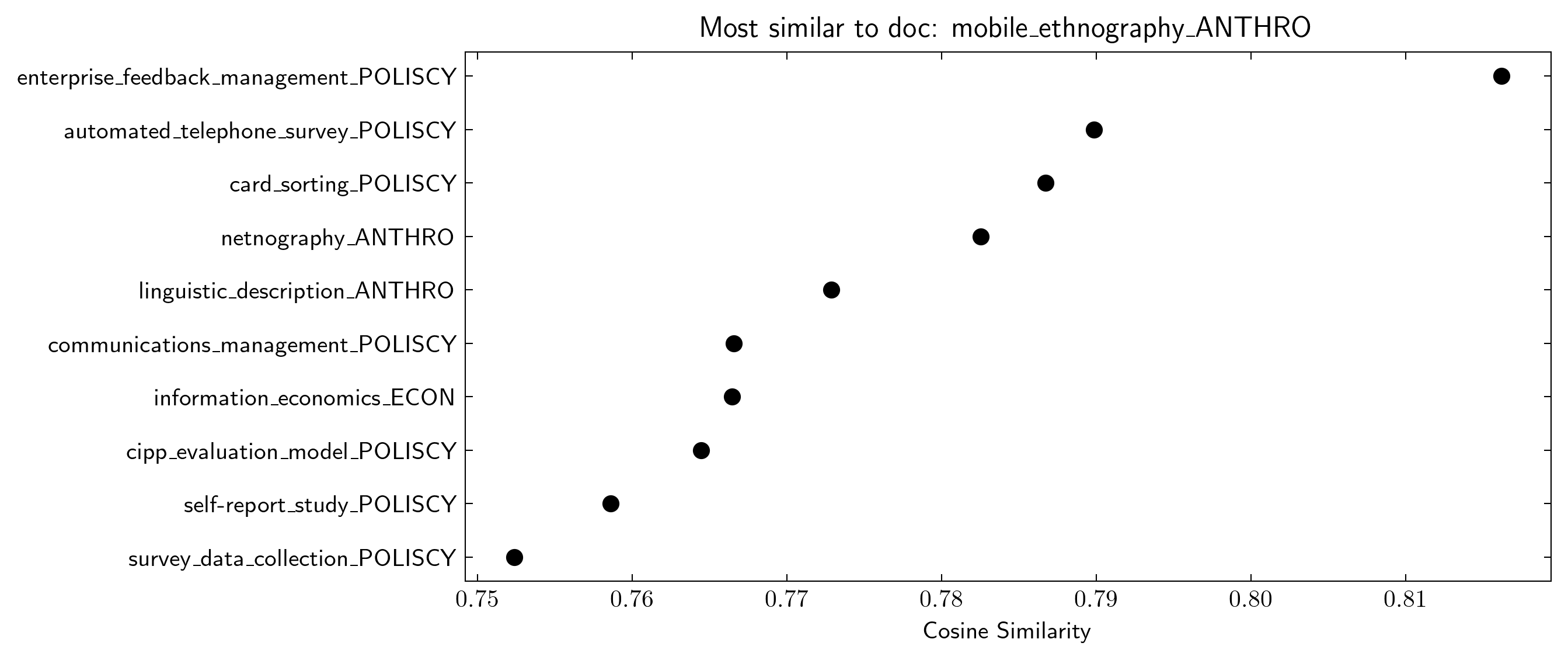 _images/explainer_embeddings_24_0.png